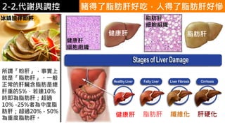2. 葡萄糖代謝2-2.代謝與調控
健康肝 脂肪肝 纖維化 肝硬化
脂肪肝
細胞組織
脂肪肝
健康肝
細胞組織
健康肝
所謂「粉肝」，事實上
就是「脂肪肝」。一般
正常的肝臟含脂肪是總
肝重的5%，若達10%
時即為脂肪肝；超過
10% -25%者為中度脂
肪肝；超過20% - 50%
為重度脂肪肝。
豬得了脂肪肝好吃，人得了脂肪肝好慘
 