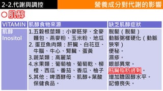 2. 葡萄糖代謝2-2.代謝與調控
肌醇
營養成分對代謝的影響
VITAMIN 肌醇食物來源 缺乏肌醇症狀
肌醇
Inositol
1.五穀根莖類：小麥胚芽、全麥
麵包、燕麥粉、玉米粉、地瓜
2. 蛋豆魚肉類：肝臟、白花豆、
牛腦、牛心、腎臟、蛋黃
3.蔬菜類：高麗菜
4.水果類：葡萄柚、葡萄乾、柳
橙、西瓜、番茄、香瓜、柚子
5.其他：啤酒酵母、肌醇+葉酸
保健食品。
脫髮（脫髮）
動脈粥樣硬化（動脈
狹窄）
便秘。
濕疹。
眼部異常。
肝臟脂肪過剩。
增加膽固醇水平。
記憶喪失。
 