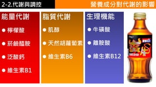 2. 葡萄糖代謝2-2.代謝與調控 營養成分對代謝的影響
能量代謝
 檸檬酸
 菸鹼醯胺
 泛酸鈣
 維生素B1
生理機能
 牛磺酸
 離胺酸
 維生素B12
脂質代謝
 肌醇
 天然胡蘿蔔素
 維生素B6
 