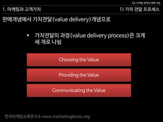 한국마케팅교육연구소 www.marketingkorea.org
1) 가치 전달 프로세스
2장. 마케팅 전략과 계획 수립
1. 마케팅과 고객가치
판매개념에서 가치전달(value delivery)개념으로
Choosing the Value
Providing the Value
Communicating the Value
 가치전달의 과정(value delivery process)은 크게
세 개로 나뉨
 
