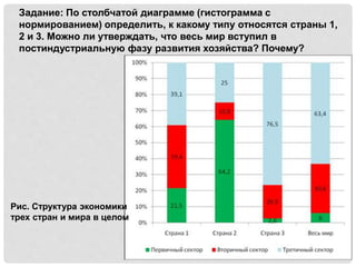 Задание: По столбчатой диаграмме (гистограмма с
нормированием) определить, к какому типу относятся страны 1,
2 и 3. Можно ли утверждать, что весь мир вступил в
постиндустриальную фазу развития хозяйства? Почему?
Рис. Структура экономики
трех стран и мира в целом
 