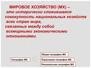 МИРОВОЕ ХОЗЯЙСТВО (МХ) –
это исторически сложившаяся
совокупность национальных хозяйств
всех стран мира,
связанных между собой
всемирными экономическими
отношениями.
География МХ
Общая география МХ
Отраслевая география МХ
Региональная география МХ
 