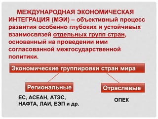 МЕЖДУНАРОДНАЯ ЭКОНОМИЧЕСКАЯ
ИНТЕГРАЦИЯ (МЭИ) – объективный процесс
развития особенно глубоких и устойчивых
взаимосвязей отдельных групп стран,
основанный на проведении ими
согласованной межгосударственной
политики.
Экономические группировки стран мира
Региональные Отраслевые
ЕС, АСЕАН, АТЭС,
НАФТА, ЛАИ, ЕЭП и др.
ОПЕК
 