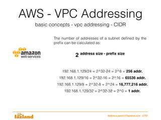 AWS - VPC Addressing
basic concepts - vpc addressing - CIDR
federico.panini@fazland.com - CTO
The number of addresses of a subnet deﬁned by the
preﬁx can be calculated as:
192.168.1.129/24 = 2^32-24 = 2^8 = 256 addr.
2 address size - preﬁx size
192.168.1.129/16 = 2^32-16 = 2^16 = 65536 addr.
192.168.1.129/8 = 2^32-8 = 2^24 = 16,777,216 addr.
192.168.1.129/32 = 2^32-32 = 2^0 = 1 addr.
 