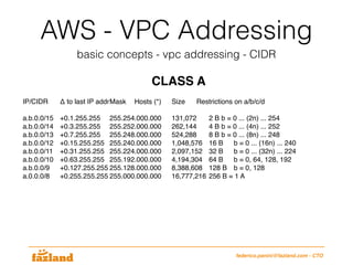 AWS - VPC Addressing
basic concepts - vpc addressing - CIDR
federico.panini@fazland.com - CTO
IP/CIDR Δ to last IP addrMask Hosts (*) Size Restrictions on a/b/c/d
a.b.0.0/15 +0.1.255.255 255.254.000.000 131,072 2 B b = 0 ... (2n) ... 254
a.b.0.0/14 +0.3.255.255 255.252.000.000 262,144 4 B b = 0 ... (4n) ... 252
a.b.0.0/13 +0.7.255.255 255.248.000.000 524,288 8 B b = 0 ... (8n) ... 248
a.b.0.0/12 +0.15.255.255 255.240.000.000 1,048,576 16 B b = 0 ... (16n) ... 240
a.b.0.0/11 +0.31.255.255 255.224.000.000 2,097,152 32 B b = 0 ... (32n) ... 224
a.b.0.0/10 +0.63.255.255 255.192.000.000 4,194,304 64 B b = 0, 64, 128, 192
a.b.0.0/9 +0.127.255.255 255.128.000.000 8,388,608 128 B b = 0, 128
a.0.0.0/8 +0.255.255.255 255.000.000.000 16,777,216 256 B = 1 A
CLASS A
 