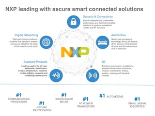 NXP leading with secure smart connected solutions
 