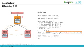 café.naver.com/mysqlpg
Architecture
Reference : https://mariadb.com/kb/en/mariadb/spider-storage-engine-overview/
spider1 << EOF
CREATE DATABASE IF NOT EXISTS test;
DROP TABLE IF EXISTS test.sbtest;
CREATE TABLE test.sbtest (
id int unsigned NOT NULL AUTO_INCREMENT
, k int unsigned NOT NULL DEFAULT '0'
, c char(100) NOT NULL DEFAULT ''
, pad char(60) NOT NULL DEFAULT ''
, PRIMARY KEY (id)
, KEY k (k)
)
ENGINE=spider COMMENT='wrapper "mysql",srv "backend1 backend2 backend3"';
SELECT * FROM test.sbtest LIMIT 10;
EOF
■ Federation & HA
③
 