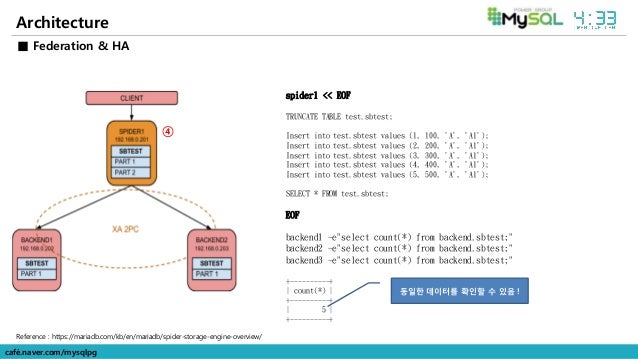 Mysql truncate table if exists