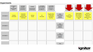 Problem
interviews
Corporate
employees
looking to start
a business
Startup
Events
10
Interviews
Sought advice
or help with
starting the
business
7 / 53
Sought advice
or help
Most people
don’t spend a
lot of money
on seeking
help
Look for
sponsors and
offer the
programme for
free
 