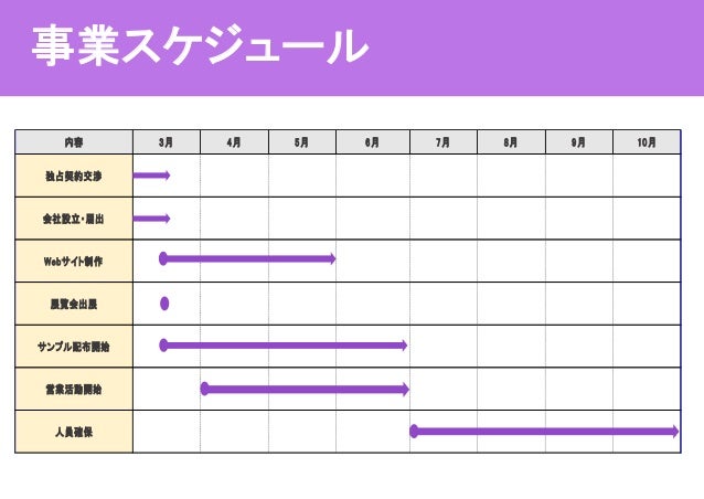 事業計画書 サンプル 事業計画書 サンプル