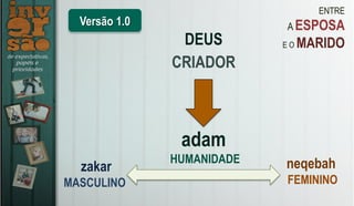 ENTRE
A ESPOSA
E O MARIDODEUS
CRIADOR
adam
zakar neqebah
MASCULINO FEMININO
HUMANIDADE
Versão 1.0
 