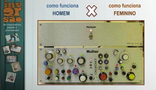 como funciona
HOMEM FEMININO
como funciona
 