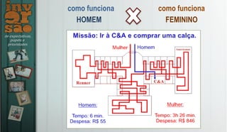 como funciona
HOMEM FEMININO
como funciona
 