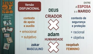 ENTRE
A ESPOSA
E O MARIDODEUS
CRIADOR
adam
zakar neqebah
MASCULINO FEMININO
HUMANIDADE
Versão
DISFUNCIONAL
+ objetiva
+ racional
contexto de
segurança
e proteção
+ subjetivo
+ emocional
contexto
de apoio
e auxílio
 