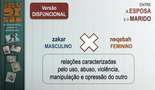 ENTRE
A ESPOSA
E O MARIDO
zakar neqebah
MASCULINO FEMININO
Versão
DISFUNCIONAL
relações caracterizadas
pelo uso, abuso, violência,
manipulação e opressão do outro
 