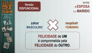 ENTRE
A ESPOSA
E O MARIDO
zakar neqebah
MASCULINO FEMININO
Versão
DISFUNCIONAL
FELICIDADE de UM
é comprometida pela
FELICIDADE do OUTRO.
 