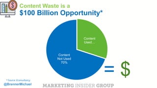 MARKETING INSIDER GROUP
Advertising Partnership Can Fund Content Marketing
Saved / invested in content marketing platform
...