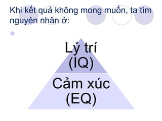 Suy ngẫm
 Nếu không cẩn thận với cách mà chúng ta đang
sử dụng logic hay cách mà chúng ta đang xử lý
các cảm xúc, chúng ta sẽ tạo cơ hội để hình
thành các thói quen xấu và tạo thành vòng kim
cô làm cho mọi thứ đều đi xuống
 