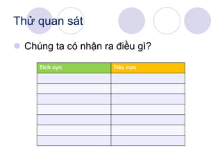 Thử quan sát
 Chúng ta có nhận ra điều gì?
Tích cực Tiêu cực
 