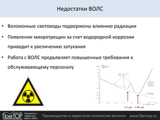 Преимущества и недостатки оптических волокон www.fibertop.ru
• Волоконные световоды подвержены влиянию радиации
• Появление микротрещин за счет водородной коррозии
приводит к увеличению затухания
• Работа с ВОЛС предъявляет повышенные требования к
обслуживающему персоналу
Недостатки ВОЛС
 