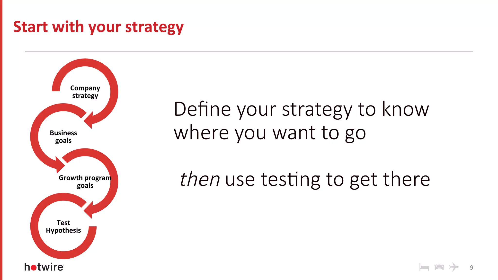 9	
Start	with	your	strategy	
Company	
strategy	
Business	
goals	
Growth	program	
goals	
Test	
Hypothesis	
Deﬁne your strategy to know
where you want to go
then use tes%ng to get there
 