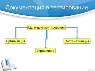 Документация в тестировании
Цели документированияЦели документирования
ОрганизацияОрганизация
УправлениеУправление
СистематизацияСистематизация
 