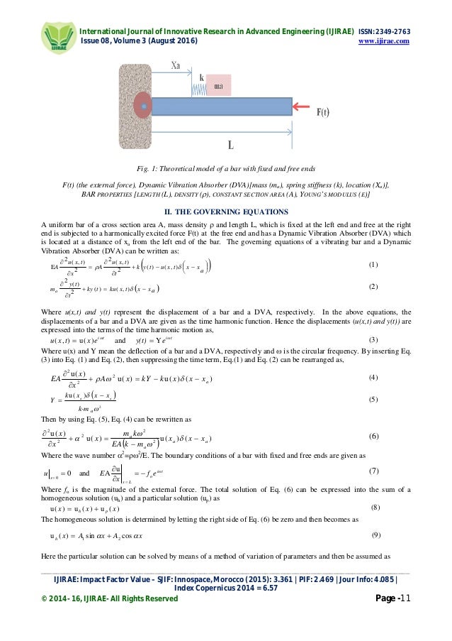 Passive Control of a Vibrating Bar with a Dynamic Vibration Absorber