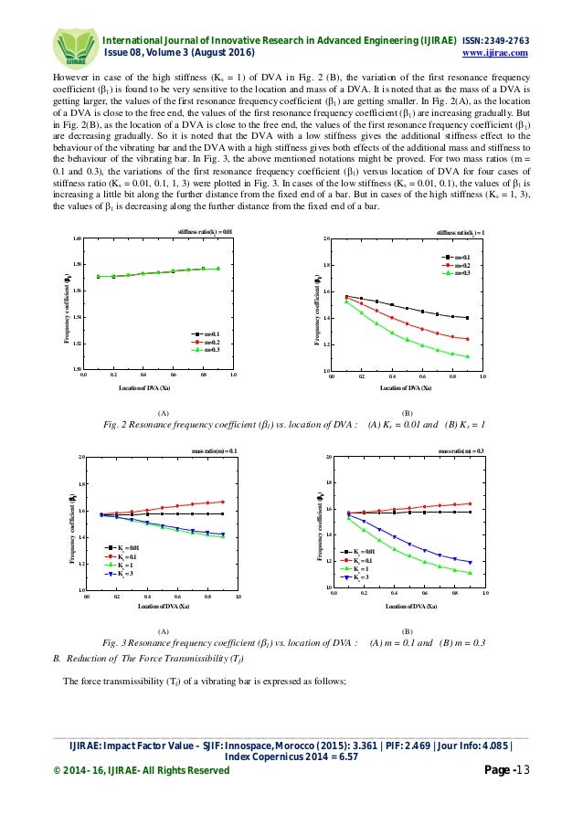 Passive Control of a Vibrating Bar with a Dynamic Vibration Absorber