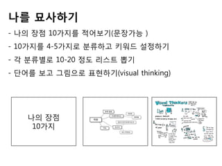 나를 묘사하기
- 나의 장점 10가지를 적어보기(문장가능 )
- 10가지를 4-5가지로 분류하고 키워드 설정하기
- 각 분류별로 10-20 정도 리스트 뽑기
- 단어를 보고 그림으로 표현하기(visual thinking)
나의 장점
10가지
 