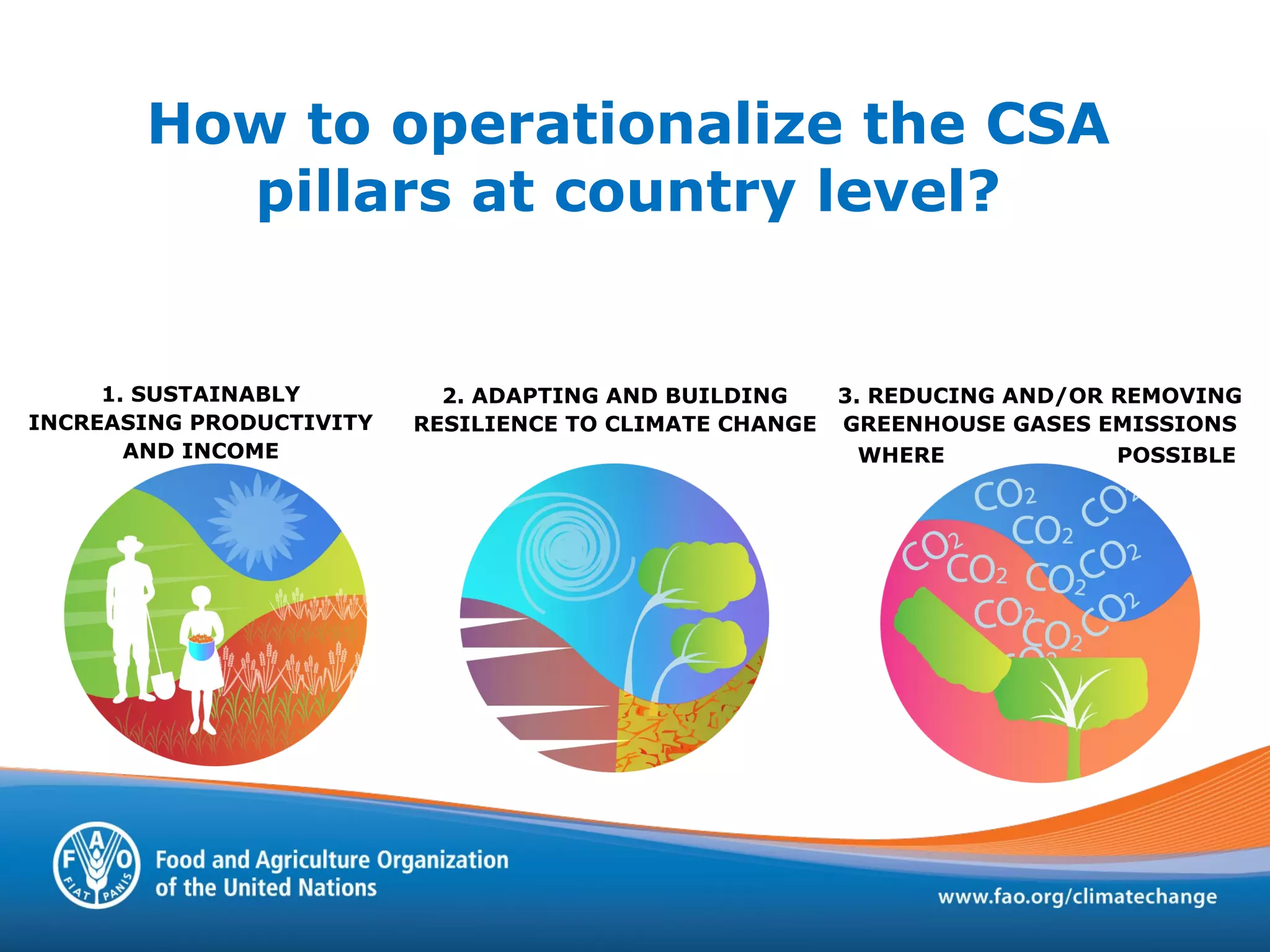 1. SUSTAINABLY
INCREASING PRODUCTIVITY
AND INCOME
2. ADAPTING AND BUILDING
RESILIENCE TO CLIMATE CHANGE
3. REDUCING AND/OR REMOVING
GREENHOUSE GASES EMISSIONS
WHERE POSSIBLE
How to operationalize the CSA
pillars at country level?
 