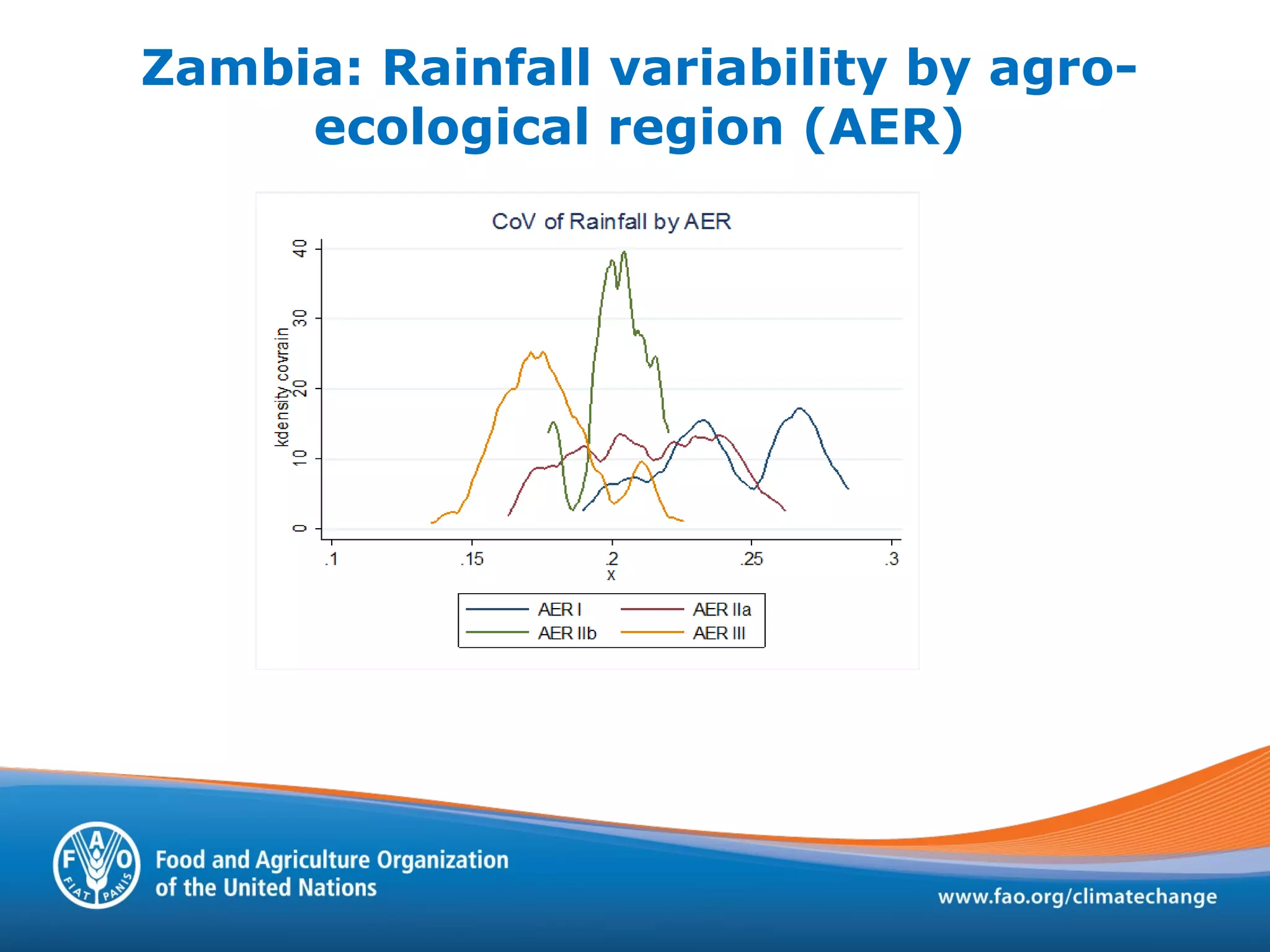 Zambia: Rainfall variability by agro-
ecological region (AER)
 
