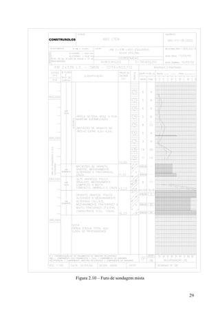 Figura 2.10 – Furo de sondagem mista
29
 
