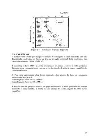Figura 2.18 – Resultados do ensaio de palheta
2.10. EXERCÍCIOS
1. Elabore uma tabela que indique o número de sondagens a serem realizadas em uma
determinada construção, em função da área de projeção horizontal desta construção, para
valores da área entre 100 m² e 2600 m².
2. Considere os furos SM-01 e SM-02 apresentados no Anexo 1. Esboce o perfil geotécnico
da região entre estes dois furos, e estime a coesão, ângulo de atrito e o peso específico das
camadas existentes.
3. Para uma determinada obra foram realizados dois grupos de furos de sondagem,
apresentados no Anexo 1:
Primeiro grupo: furos SM-01 a SM-07;
Segundo grupo: furos SM-08 a SM 13.
4. Escolha um dos grupos e esboce, em papel milimetrado o perfil geotécnico do terreno,
indicando as suas camadas, e estime os seus valores de coesão, ângulo de atrito e peso
específico.
37
 
