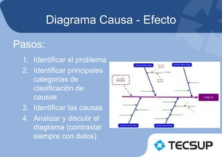 Diagrama Causa - Efecto
Pasos:
1. Identificar el problema
2. Identificar principales
categorías de
clasificación de
causas
3. Identificar las causas
4. Analizar y discutir el
diagrama (contrastar
siempre con datos)
 