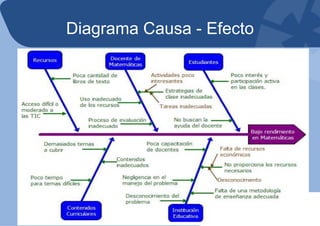 Diagrama Causa - Efecto
 