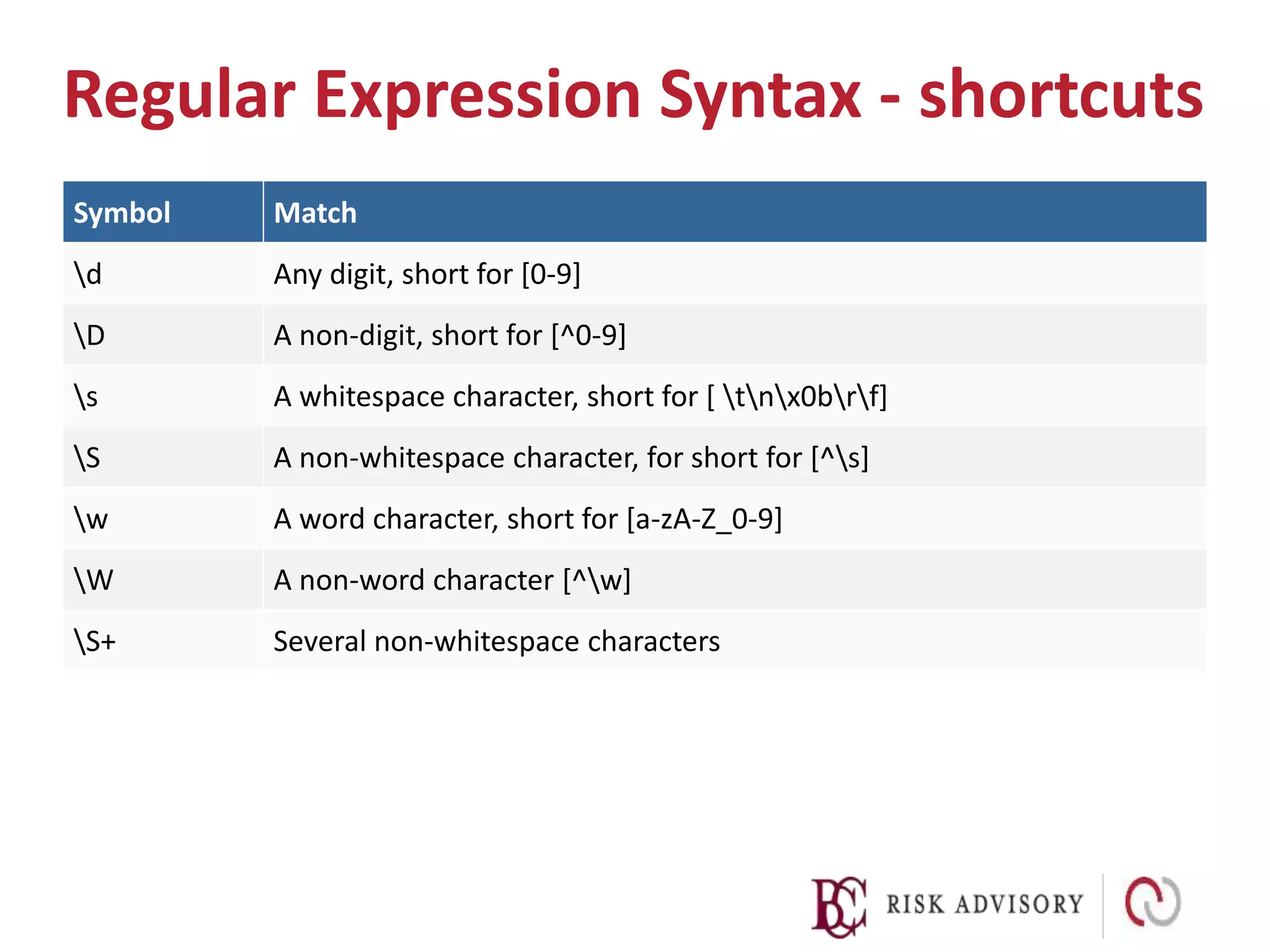 02. input validation module v5 | PPTX | Web Development | Internet
