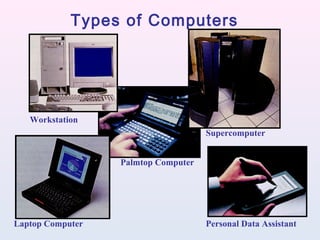 Laptop Computer
Workstation
Supercomputer
Palmtop Computer
Personal Data Assistant
Types of Computers
 