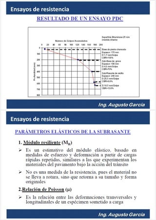 Ensayos de resistencia
Ensayos de resistencia
 