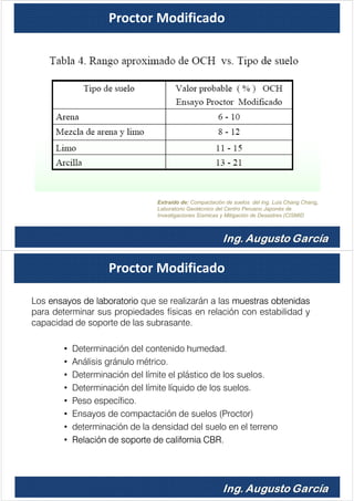 Extraído de: Compactación de suelos del Ing. Luis Chang Chang,
Laboratorio Geotécnico del Centro Peruano Japonés de
Investigaciones Sísmicas y Mitigación de Desastres (CISMID
Proctor Modificado
Los ensayos de laboratorio que se realizarán a las muestras obtenidas
para determinar sus propiedades físicas en relación con estabilidad y
capacidad de soporte de las subrasante.
• Determinación del contenido humedad.
• Análisis gránulo métrico.
• Determinación del límite el plástico de los suelos.
• Determinación del límite líquido de los suelos.
• Peso específico.
• Ensayos de compactación de suelos (Proctor)
• determinación de la densidad del suelo en el terreno
• Relación de soporte de california CBR.
Proctor Modificado
 
