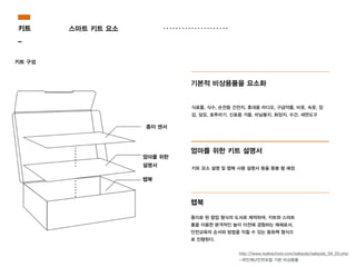 키트
_
스마트 키트 요소
기본적 비상용품을 요소화
식료품, 식수, 손전등 건전지, 휴대용 라디오, 구급약품, 비옷, 속옷, 장
갑, 담요, 호루라기, 신호용 거울, 비닐봉지, 화장지, 수건, 세면도구
엄마를 위한 키트 설명서
종이로 된 팝업 형식의 도서로 제작하여, 키트와 스마트
홈을 이용한 본격적인 놀이 이전에 경험하는 매체로서,
안전교육의 순서와 방법을 익힐 수 있는 동화책 형식으
로 진행된다.
랩북
키트 요소 설명 및 랩북 사용 설명서 등을 동봉 할 예정
http://www.isafeschool.com/safepds/safepds_04_03.php
-국민재난안전포털 기본 비상용품
키트 구성
종이 센서
엄마를 위한
설명서
랩북
 