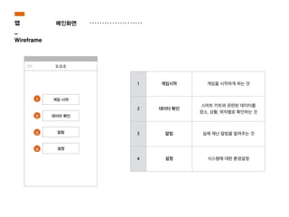 메인화면
1 게임시작 게임을 시작하게 하는 것
2 데이터 확인
스마트 키트와 관련된 데이터를
장소, 상황, 위치별로 확인하는 것
3 알림 실제 재난 알림을 알려주는 것
4 설정 시스템에 대한 환경설정
1
2
3
4
앱
_
Wireframe
 