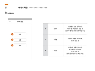 데이터 확인
1
2
3
데이터 확인
1 장소
센서들이 있는 장소들의
데이터를 확인할 수 있는 것
센서의 네이밍과 위치로 확인 가능
2 상황
재난의 상황별 데이터를
알 수 있는 것
3 위치
미밴드를 착용한 아이의
행동동선을 데이터로
알 수 있는 것
선과 점의 데이터로 확인 가능.
앱
_
Wireframe
 