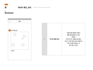1
위치
1 아이의 행동 동선
미밴드를 착용한 아동의
행동 동선을 알 수 있는
데이터
아이가 어느 방향으로 많이
가는지, 어떤 동선으로 이동하고
어디서 많이 멈추는 지
파악 할 수 있다.
앱
_
Wireframe
데이터 확인_위치
 