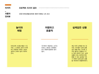 프로젝트 리서치 결과
2030 안전교육을 받아온 세대가 원하는 니즈 조사
안전교육 시간을 채울 수 있
지만, 그 컨텐츠 관리가 부족
하기 때문에 지루한 그림의
설멱식 교육이 많이 이루어
진다.
리서치
_
사용자
인터뷰
놀이와
체험
저렴하고
효율적
실제같은 상황
국가에서 제공하는 교구는
비싸고, 세트로 구매해야
하기 때문에 불편한 점이
많다.
재난 안전 교육을 하고 있
지만, 아이들이 실제 상황
같이 했을 때는 사이렌 소
리만 들어도 당황하고 우
는 등의 문제가 있다. 실제
상황이 와도 침착하게 행
동할 수 있는 습관을 기르
기 위해서 실제 같은 상황
을 계속해서 연출해야한다.
 