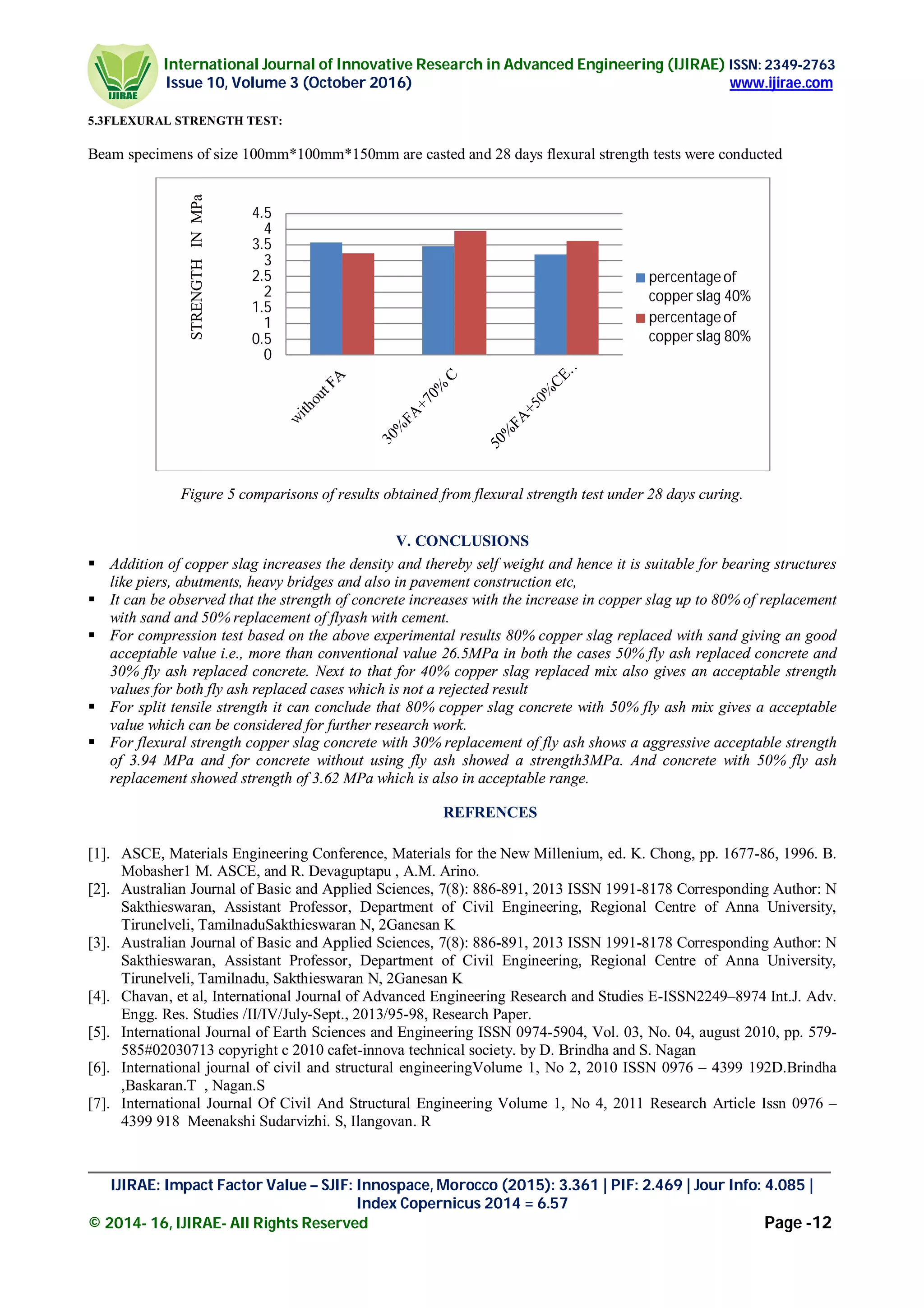 International Journal of Innovative Research in Advanced Engineering (IJIRAE) ISSN: 2349-2763
Issue 10, Volume 3 (October 2016) www.ijirae.com
________________________________________________________________________________________________
IJIRAE: Impact Factor Value – SJIF: Innospace, Morocco (2015): 3.361 | PIF: 2.469 | Jour Info: 4.085 |
Index Copernicus 2014 = 6.57
© 2014- 16, IJIRAE- All Rights Reserved Page -12
5.3FLEXURAL STRENGTH TEST:
Beam specimens of size 100mm*100mm*150mm are casted and 28 days flexural strength tests were conducted
Figure 5 comparisons of results obtained from flexural strength test under 28 days curing.
V. CONCLUSIONS
 Addition of copper slag increases the density and thereby self weight and hence it is suitable for bearing structures
like piers, abutments, heavy bridges and also in pavement construction etc,
 It can be observed that the strength of concrete increases with the increase in copper slag up to 80% of replacement
with sand and 50% replacement of flyash with cement.
 For compression test based on the above experimental results 80% copper slag replaced with sand giving an good
acceptable value i.e., more than conventional value 26.5MPa in both the cases 50% fly ash replaced concrete and
30% fly ash replaced concrete. Next to that for 40% copper slag replaced mix also gives an acceptable strength
values for both fly ash replaced cases which is not a rejected result
 For split tensile strength it can conclude that 80% copper slag concrete with 50% fly ash mix gives a acceptable
value which can be considered for further research work.
 For flexural strength copper slag concrete with 30% replacement of fly ash shows a aggressive acceptable strength
of 3.94 MPa and for concrete without using fly ash showed a strength3MPa. And concrete with 50% fly ash
replacement showed strength of 3.62 MPa which is also in acceptable range.
REFRENCES
[1]. ASCE, Materials Engineering Conference, Materials for the New Millenium, ed. K. Chong, pp. 1677-86, 1996. B.
Mobasher1 M. ASCE, and R. Devaguptapu , A.M. Arino.
[2]. Australian Journal of Basic and Applied Sciences, 7(8): 886-891, 2013 ISSN 1991-8178 Corresponding Author: N
Sakthieswaran, Assistant Professor, Department of Civil Engineering, Regional Centre of Anna University,
Tirunelveli, TamilnaduSakthieswaran N, 2Ganesan K
[3]. Australian Journal of Basic and Applied Sciences, 7(8): 886-891, 2013 ISSN 1991-8178 Corresponding Author: N
Sakthieswaran, Assistant Professor, Department of Civil Engineering, Regional Centre of Anna University,
Tirunelveli, Tamilnadu, Sakthieswaran N, 2Ganesan K
[4]. Chavan, et al, International Journal of Advanced Engineering Research and Studies E-ISSN2249–8974 Int.J. Adv.
Engg. Res. Studies /II/IV/July-Sept., 2013/95-98, Research Paper.
[5]. International Journal of Earth Sciences and Engineering ISSN 0974-5904, Vol. 03, No. 04, august 2010, pp. 579-
585#02030713 copyright c 2010 cafet-innova technical society. by D. Brindha and S. Nagan
[6]. International journal of civil and structural engineeringVolume 1, No 2, 2010 ISSN 0976 – 4399 192D.Brindha
,Baskaran.T , Nagan.S
[7]. International Journal Of Civil And Structural Engineering Volume 1, No 4, 2011 Research Article Issn 0976 –
4399 918 Meenakshi Sudarvizhi. S, Ilangovan. R
0
0.5
1
1.5
2
2.5
3
3.5
4
4.5
percentageof
copper slag 40%
percentageof
copper slag 80%
STRENGTHINMPa
 