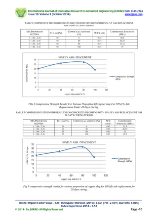 UTILIZATION OF COPPER SLAG AS A PARTIAL REPLACEMENT OF FINE AGGREGATE ...
