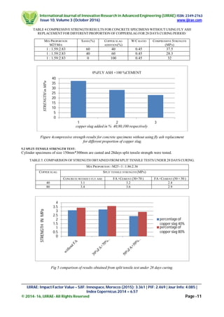 UTILIZATION OF COPPER SLAG AS A PARTIAL REPLACEMENT OF FINE AGGREGATE ...
