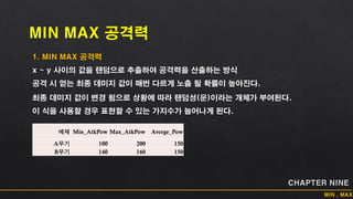 예제 Min_AtkPow Max_AtkPow Averge_Pow
A무기 100 200 150
B무기 140 160 150
 