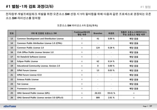 02.[참고]오픈소스sw라이선스가이드라인 | PDF