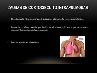CAUSAS DE CORTOCIRCUITO INTRAPULMONAR
• El cortocircuito intrapulmonar puede producirse básicamente en dos circunstancias:
• Ocupación o relleno alveolar por líquido en el edema pulmonar o por secreciones y
material inflamatorio en enlas neumonías.
• Colapso alveolar en atelectasias.
 